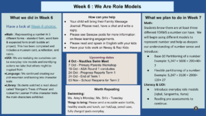 Week 6: We are Role Models Ourselves